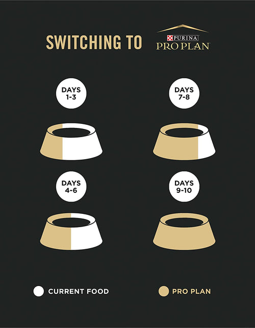 Load image into Gallery viewer, Liveclear with Probiotics Allergen Reducing Indoor Turkey &amp; Rice Adult Dry Cat Food
