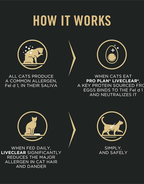 Load image into Gallery viewer, Liveclear with Probiotics Allergen Reducing Indoor Turkey &amp; Rice Adult Dry Cat Food
